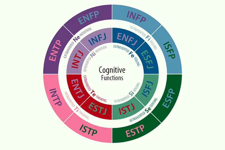 تست شخصیت MBTI